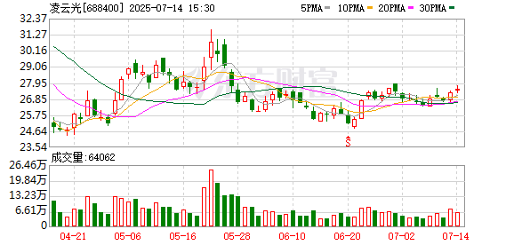 盈股网在线 下周A股解禁市值降超50%！这4只股票流通盘将大增